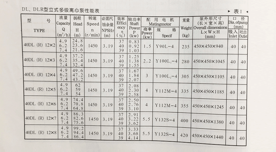 多级泵参数