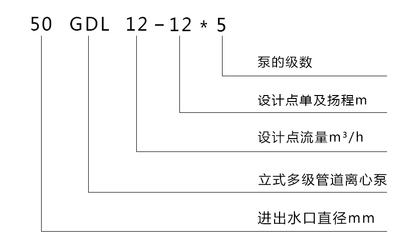 GDL型多级泵