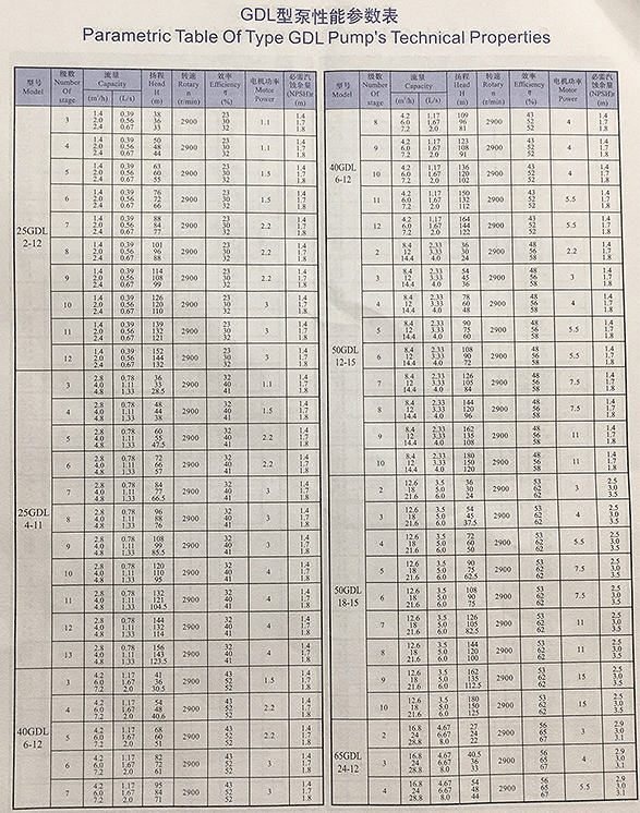 GDL型多级泵性能参数表