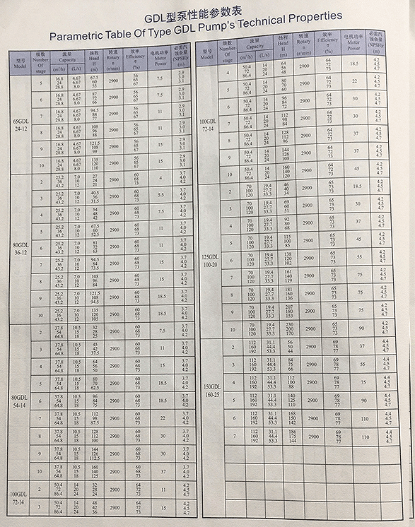 GDL型多级泵性能参数表