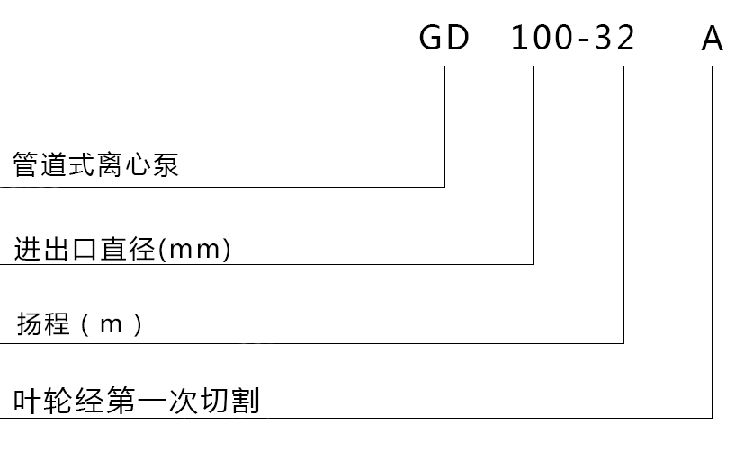 型号意义说明