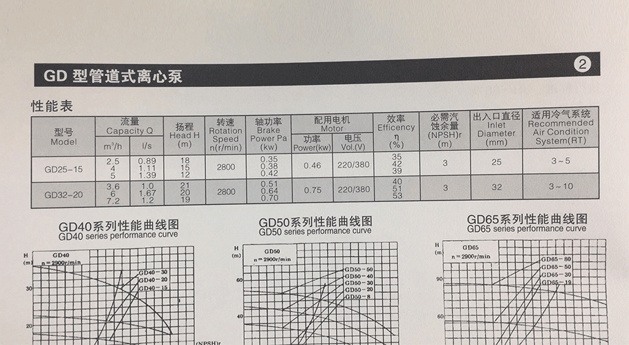 GD管道泵参数