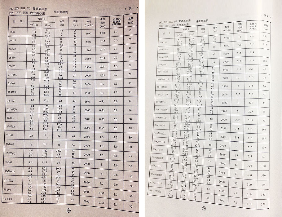 ISG离心泵参数