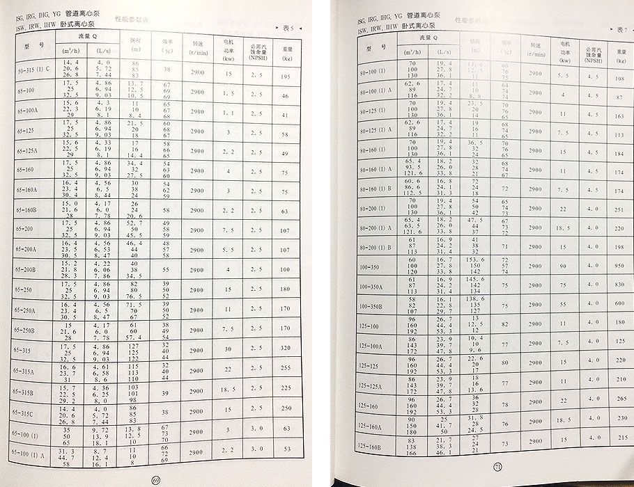 IHG管道泵参数