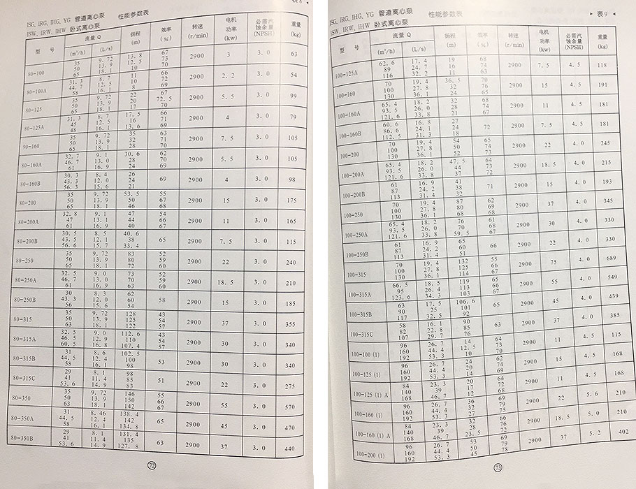 IHG管道泵参数