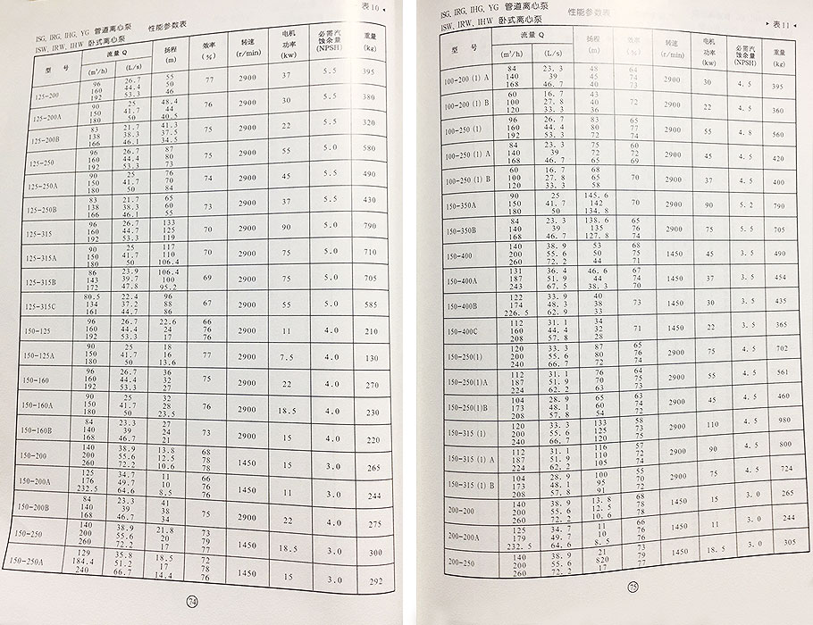 ISG离心泵参数