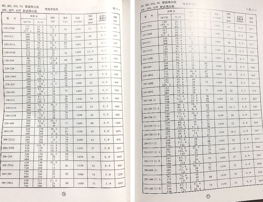 IRG管道泵参数