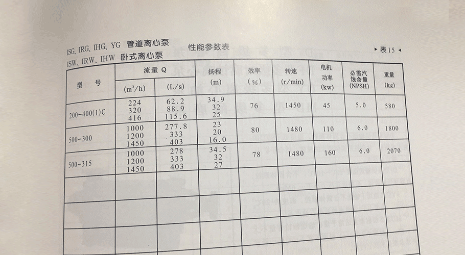 IRG管道泵参数