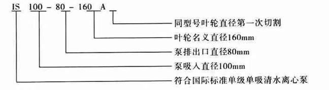 IS离心泵型号意义说明