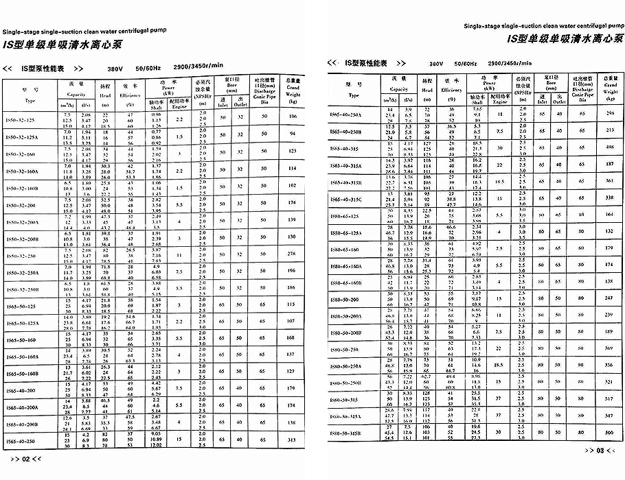 IS离心泵参数