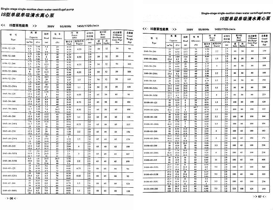 IS离心泵参数