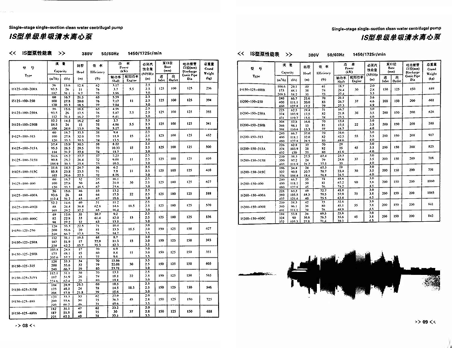 IS离心泵参数