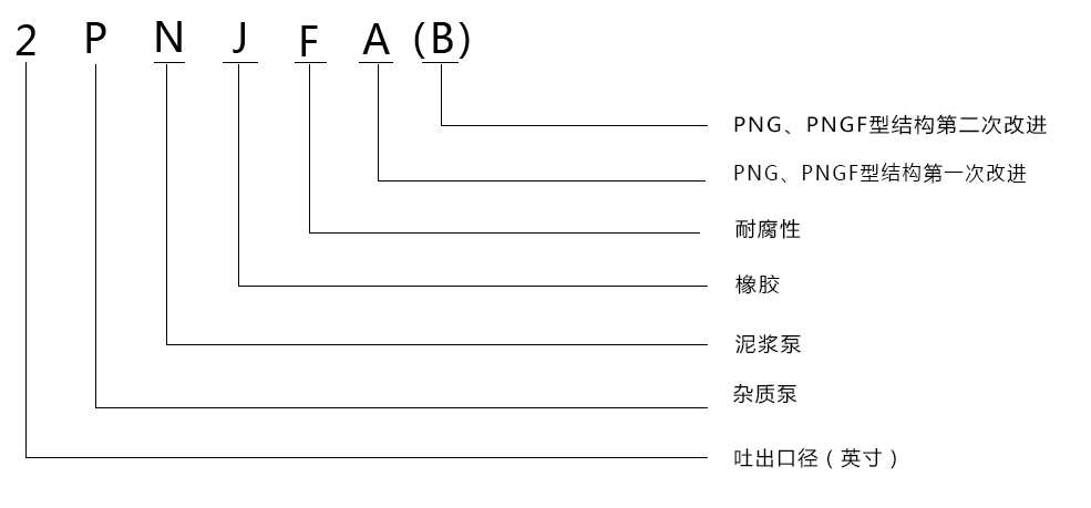 型号意义说明