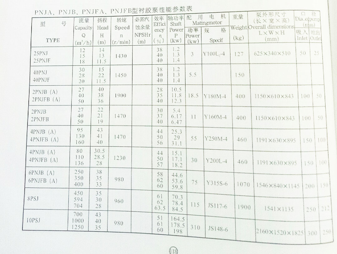 PNJA泥浆泵参数