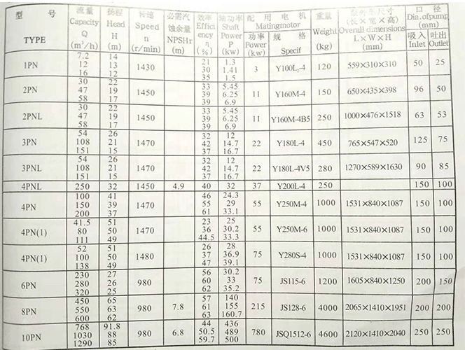 PNL泥浆泵参数