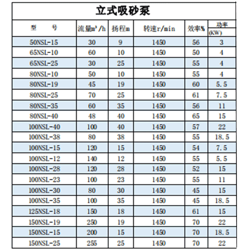 NSL砂浆泵参数