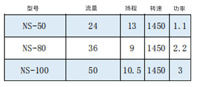 NS砂浆泵参数