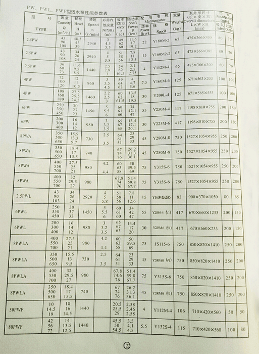 PWL污水泵参数