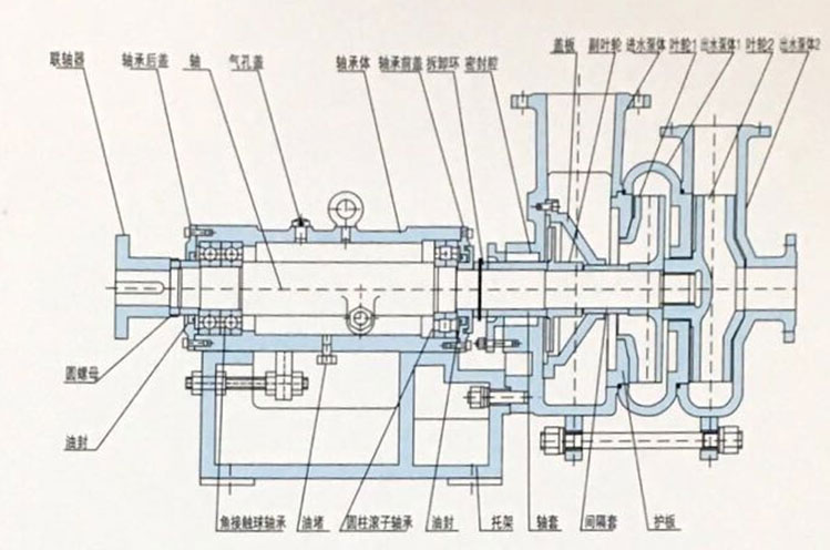 SYA压滤机泵结构图