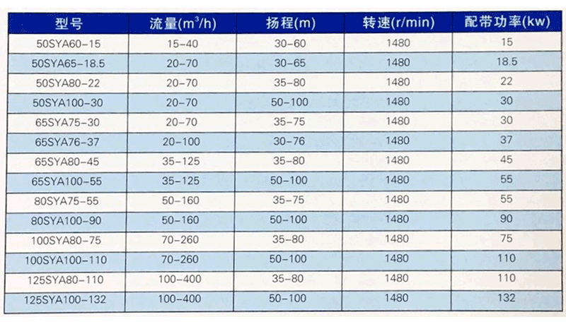 SYA压滤机泵性能参数