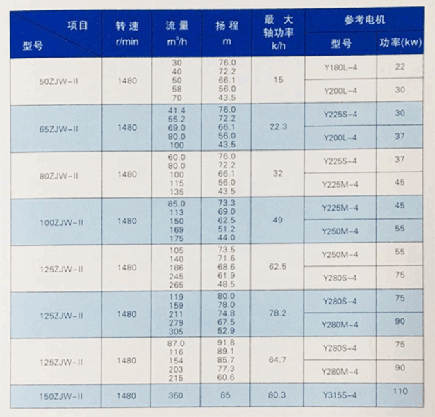 性能参数