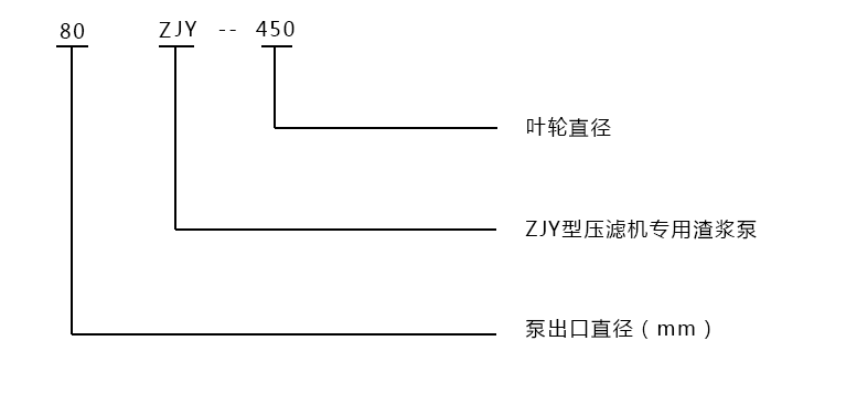 型号意义说明