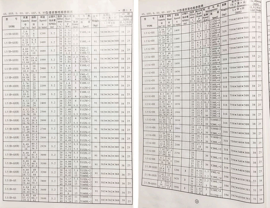 AH型渣浆泵参数