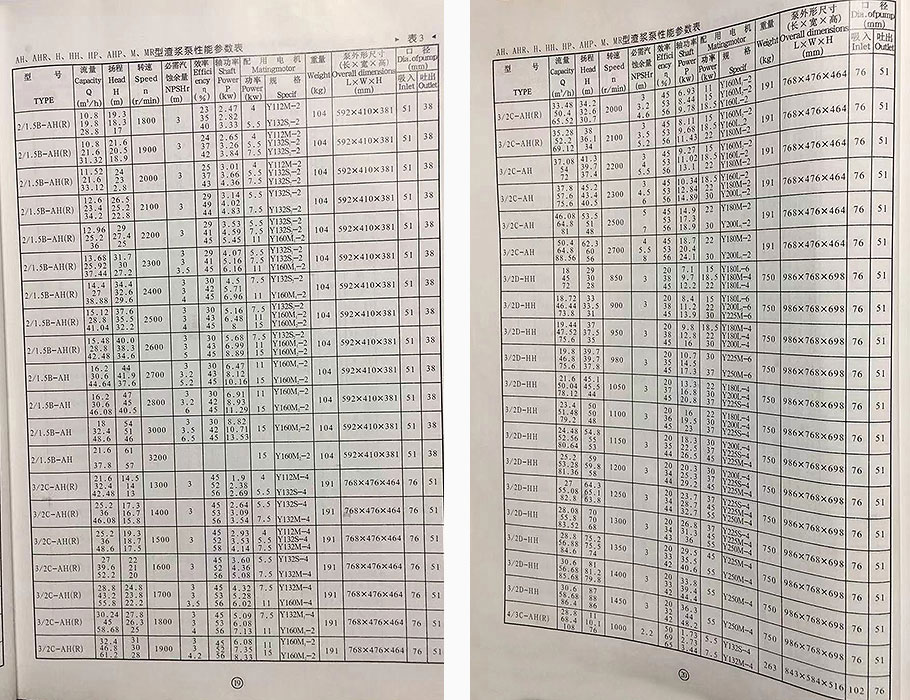 AH型渣浆泵参数