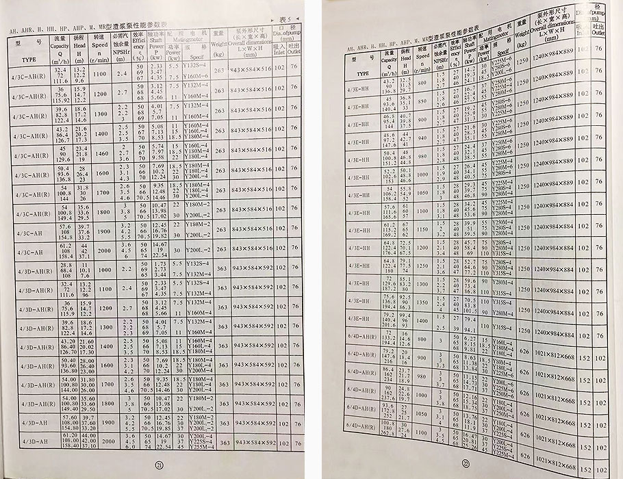 AH型渣浆泵参数