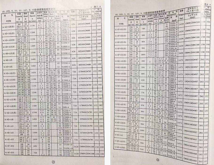 AH型渣浆泵参数