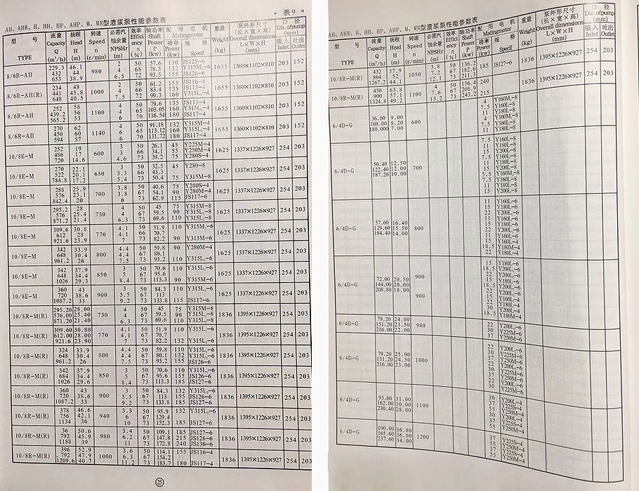 AH型渣浆泵参数