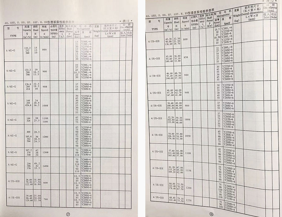 AH型渣浆泵参数