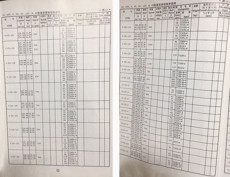 AH型渣浆泵参数