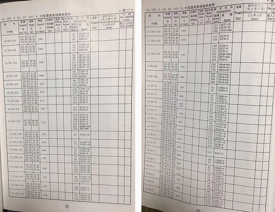 AH型渣浆泵参数