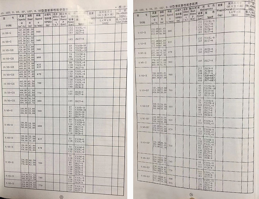 AH型渣浆泵参数