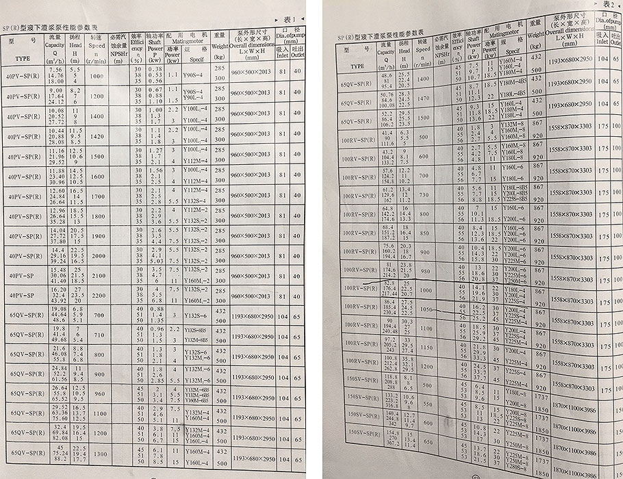 SP(R)型液下渣浆泵参数