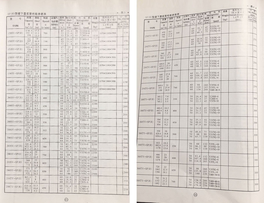 SP(R)型液下渣浆泵参数