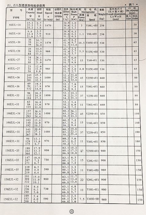 ZJL渣浆泵参数