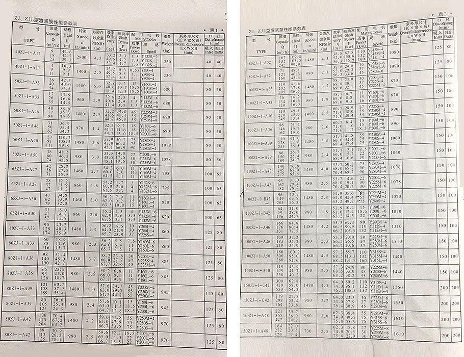 ZJ渣浆泵参数