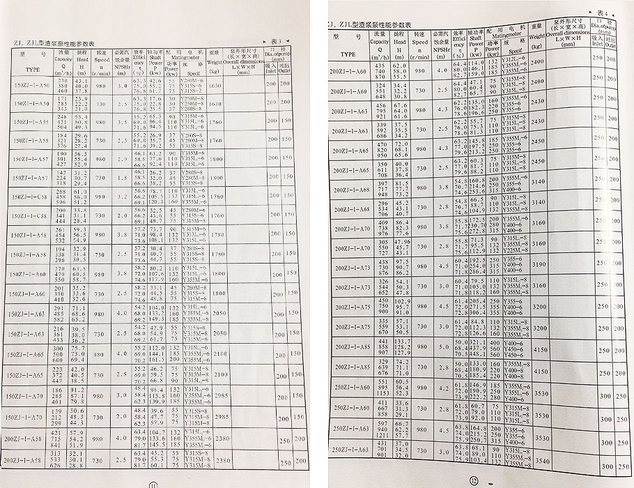 ZJ渣浆泵参数