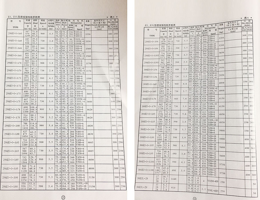 ZJ渣浆泵参数
