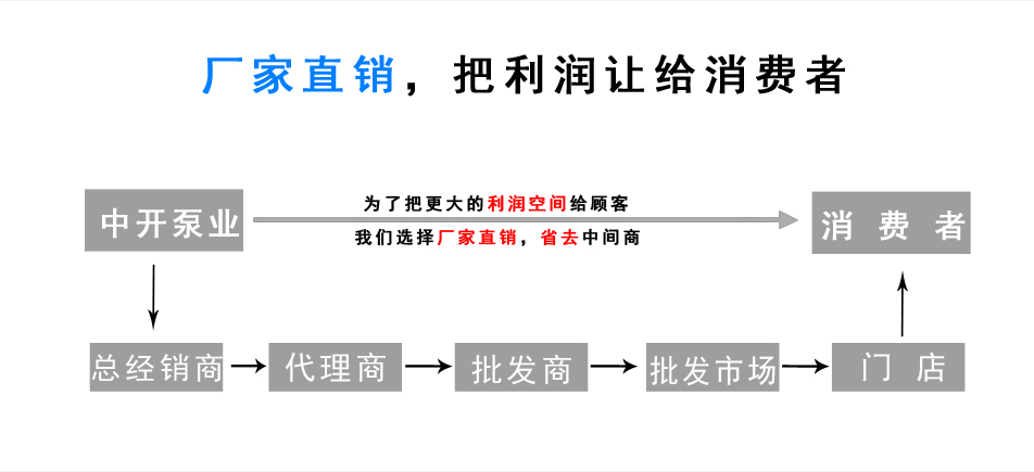 把更多的利润让给消费者