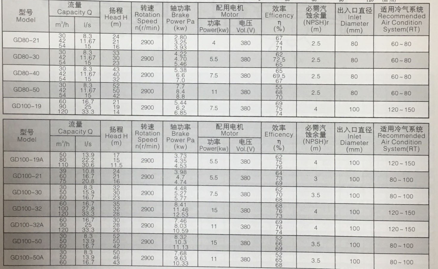 产品参数