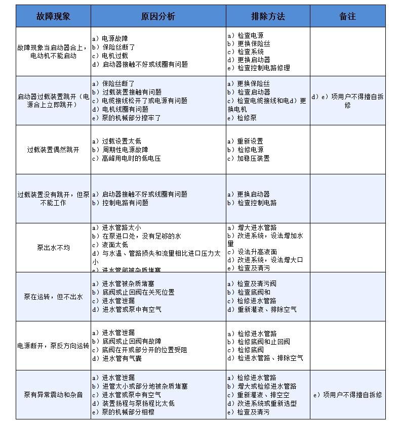 中开管道泵常见问题解决方法