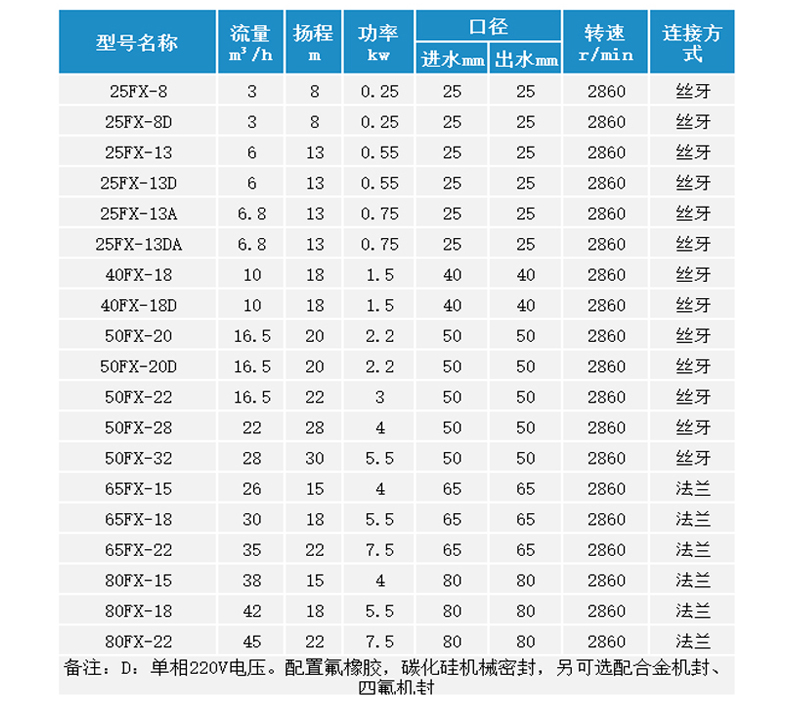 FX参数